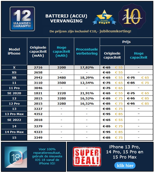 iPhone A kwaliteit batterij (accu) reparatie prijzen - 30minutes-repair.nl