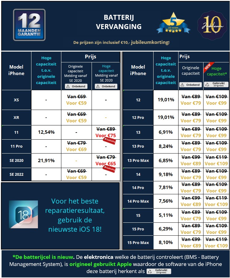 iPhone A kwaliteit batterij (accu) reparatie prijzen - 30minutes-repair.nl