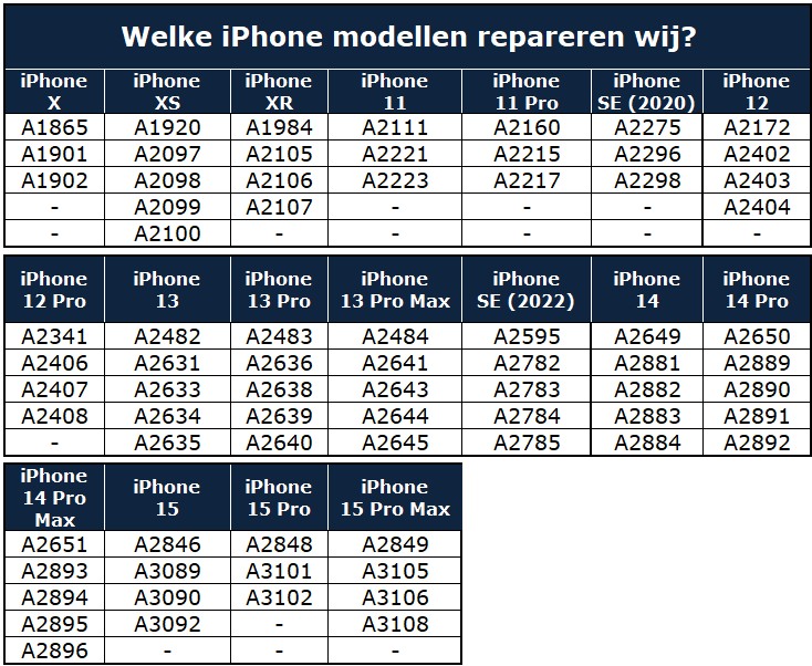 iPhone modellen
