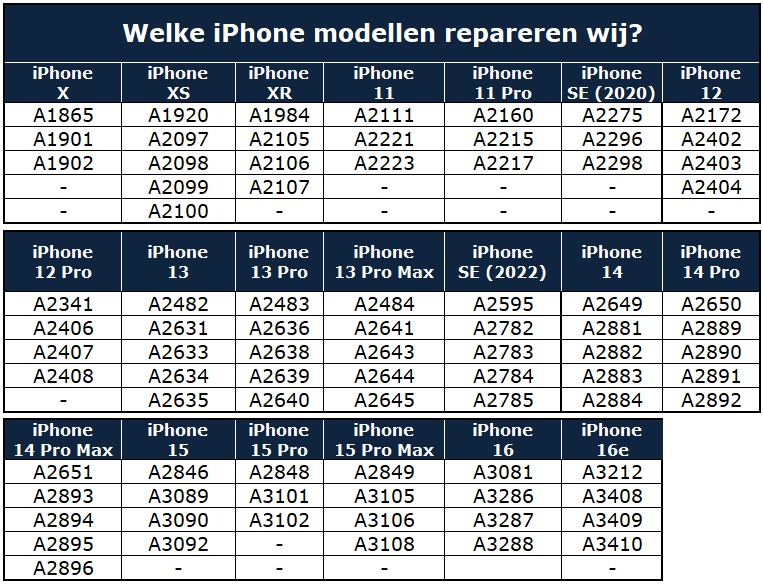 iPhone modellen - 30minutes-repair.nl iPhone reparatiebedrijf