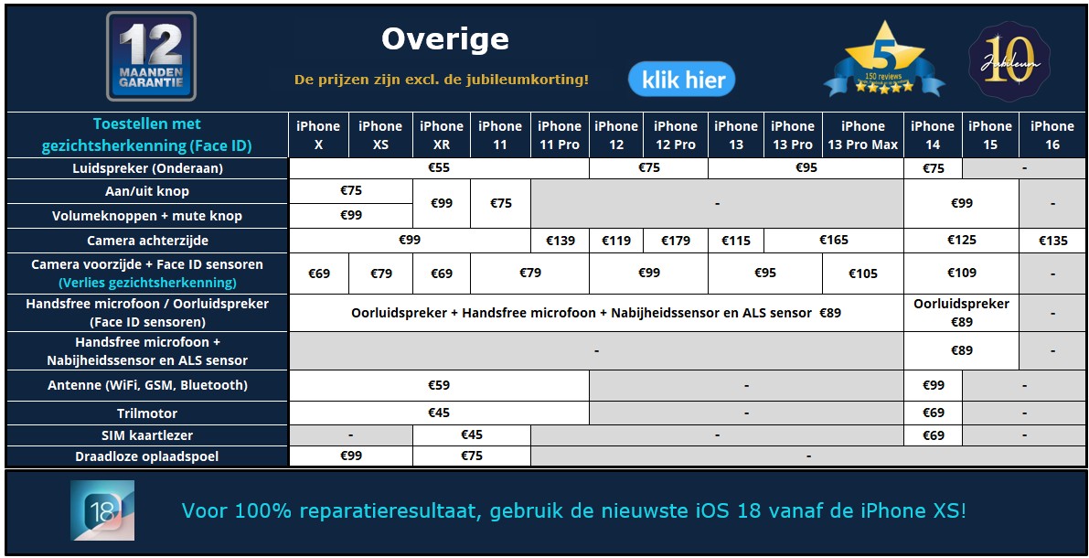 Overige iPhone reparatieprijzen - 30minutes-repair.nl
