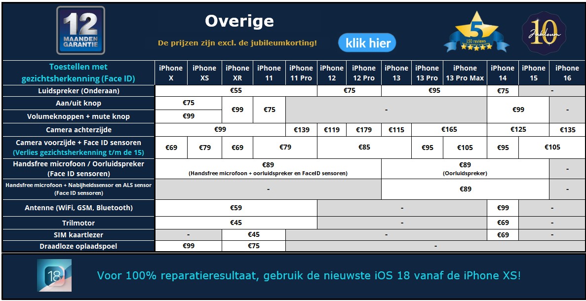 Overige iPhone reparatieprijzen - 30minutes-repair.nl