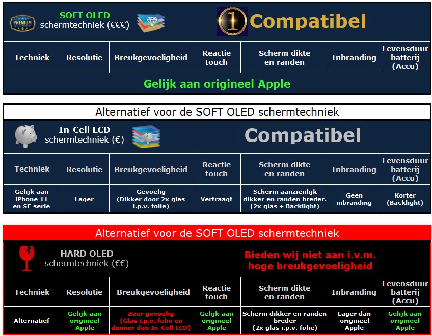 Verschillen PREMIUM en BUDGET iPhone schermkwaliteit - 30minutes-repair.nl