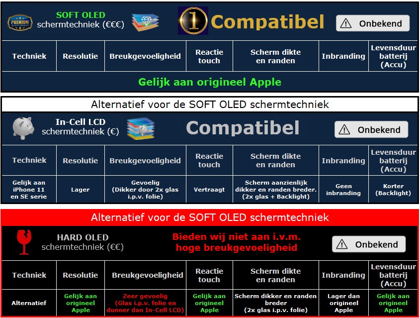 Verschillen PREMIUM en BUDGET iPhone schermkwaliteit - 30minutes-repair.nl
