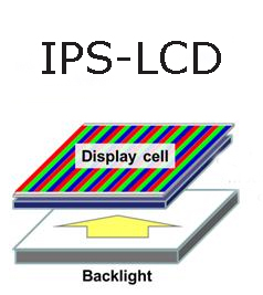 IPS-LCD