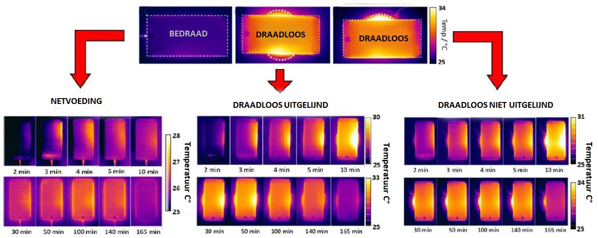 Hitte generatie bij het draadloos opladen van een iPhone (slijtage accu)