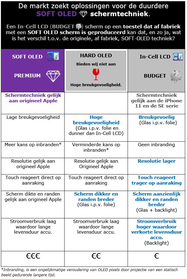 Verschillen tussen de iPhone SOFT-OLED, HARD-OLED en In-Cell LCD schermtechniek