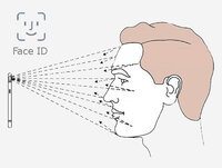 ‘TrueDepth camerasysteem’ (Face ID) bij iPhone X en opvolgende modellen ‘TrueDepth camerasysteem’ (Face ID) bij iPhone X en opvolgende modellen